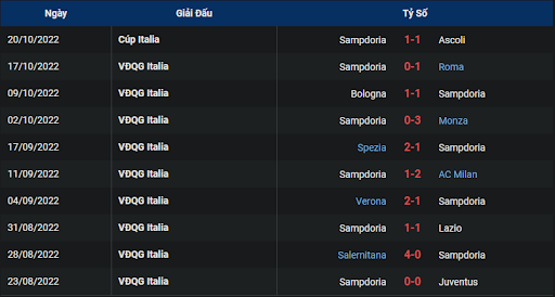 phong-do-2-tran-dau-giua-hai-doi-tuyen-cremonese-vs-sampdoria-2330-ngay-24-10-2022-serie-a