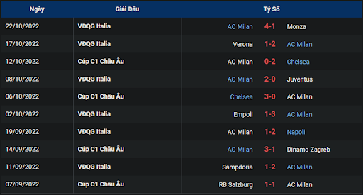 phong-do-2-tran-dau-giua-hai-doi-tuyen-dinamo-zagreb-vs-ac-milan-0200-ngay-26-10-2022-champions-league