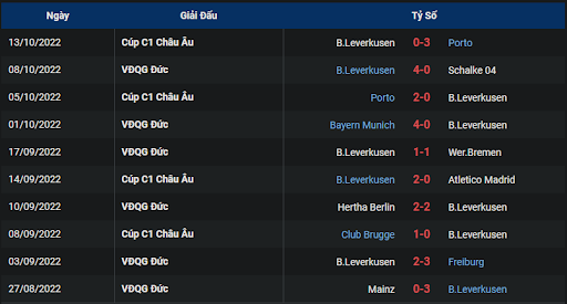 phong-do-2-tran-dau-giua-hai-doi-tuyen-eintracht-frankfurt-vs-bayer-leverkusen-2030-ngay-15-10-2022-bundesliga