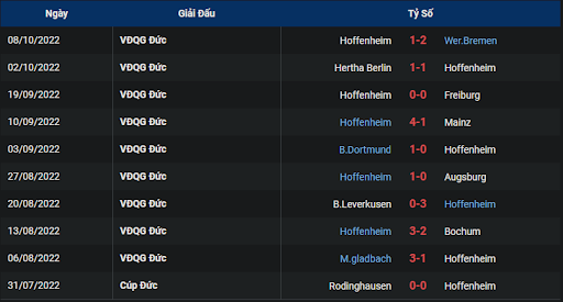 phong-do-2-tran-dau-giua-hai-doi-tuyen-fc-schalke-04-vs-1899-hoffenheim-0130-ngay-15-10-2022-bundesliga