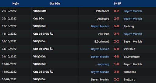 phong-do-2-tran-dau-giua-hai-doi-tuyen-fc-zurich-vs-bodo-glimt-2345-ngay-27-10-2022-europa-league