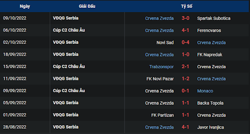 phong-do-2-tran-dau-giua-hai-doi-tuyen-ferencvarosi-tc-vs-fk-crvena-zvezda-0200-ngay-14-10-2022-europa-league