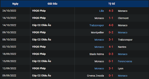 phong-do-2-tran-dau-giua-hai-doi-tuyen-ferencvarosi-tc-vs-monaco-0200-ngay-28-10-2022-europa-league