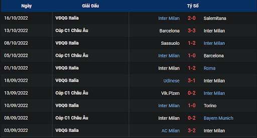 phong-do-2-tran-dau-giua-hai-doi-tuyen-fiorentina-vs-inter-0145-ngay-23-10-2022-serie-a