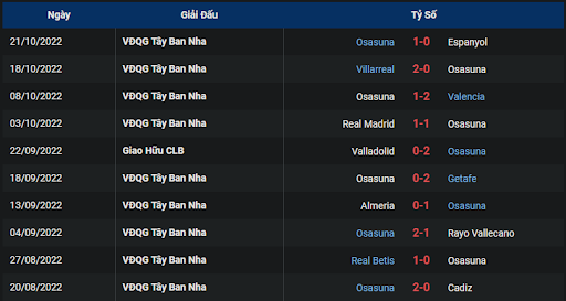 phong-do-2-tran-dau-giua-hai-doi-tuyen-girona-vs-osasuna-2330-ngay-23-10-2022-la-liga
