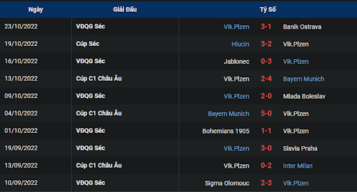 phong-do-2-tran-dau-giua-hai-doi-tuyen-inter-vs-plzen-2345-ngay-26-10-2022-champions-league