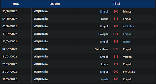 phong-do-2-tran-dau-giua-hai-doi-tuyen-juventus-vs-empoli-0145-ngay-22-10-2022-serie-a