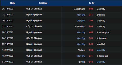 phong-do-2-tran-dau-giua-hai-doi-tuyen-leicester-vs-manchester-city-1830-ngay-29-10-2022-ngoai-hang-anh