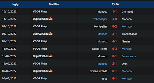 phong-do-2-tran-dau-giua-hai-doi-tuyen-lille-vs-monaco-0145-ngay-24-10-2022-ligue-1