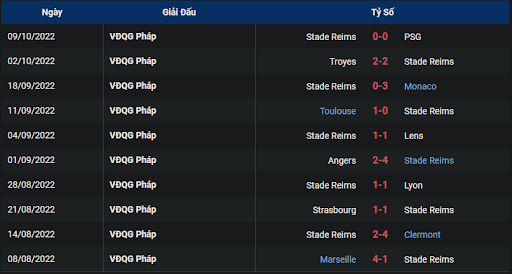 phong-do-2-tran-dau-giua-hai-doi-tuyen-lorient-vs-reims-2200-ngay-15-10-2022-ligue-1