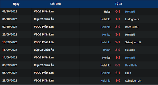phong-do-2-tran-dau-giua-hai-doi-tuyen-ludogorets-vs-hjk-helsinki-0200-ngay-14-10-2022-europa-league