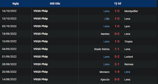 phong-do-2-tran-dau-giua-hai-doi-tuyen-marseille-vs-lens-0200-ngay-23-10-2022-ligue-1