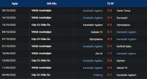 phong-do-2-tran-dau-giua-hai-doi-tuyen-nantes-vs-qarabag-0200-ngay-28-10-2022-europa-league
