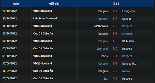 phong-do-2-tran-dau-giua-hai-doi-tuyen-napoli-vs-rangers-0200-ngay-27-10-2022-champions-league