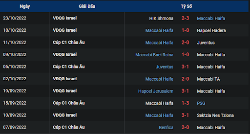 phong-do-2-tran-dau-giua-hai-doi-tuyen-paris-saint-germain-vs-maccabi-haifa-0200-ngay-26-10-2022-champions-league