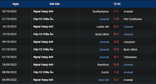 phong-do-2-tran-dau-giua-hai-doi-tuyen-psv-eindhoven-vs-arsenal-2345-ngay-27-10-2022-europa-league