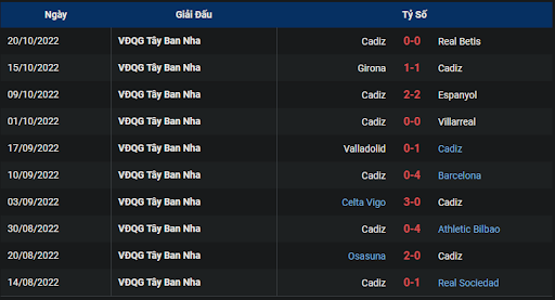 phong-do-2-tran-dau-giua-hai-doi-tuyen-rayo-vallecano-vs-cadiz-1900-ngay-22-10-2022-la-liga