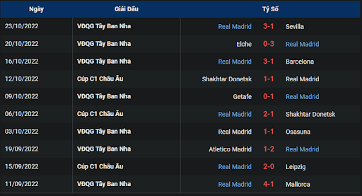 phong-do-2-tran-dau-giua-hai-doi-tuyen-rb-leipzig-vs-real-madrid-0200-ngay-26-10-2022-champions-league