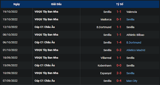 phong-do-2-tran-dau-giua-hai-doi-tuyen-real-madrid-vs-sevilla-0200-ngay-23-10-2022-la-liga