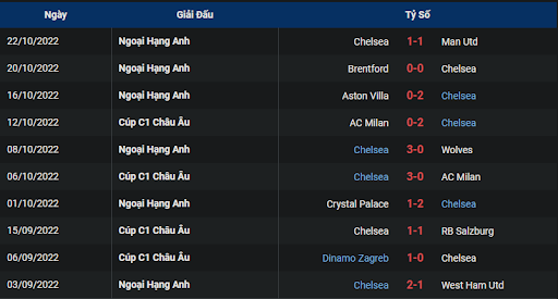 phong-do-2-tran-dau-giua-hai-doi-tuyen-red-bull-salzburg-vs-chelsea-2345-ngay-25-10-2022-champions-league