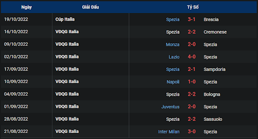phong-do-2-tran-dau-giua-hai-doi-tuyen-salernitana-vs-spezia-2000-ngay-22-10-2022-serie-a