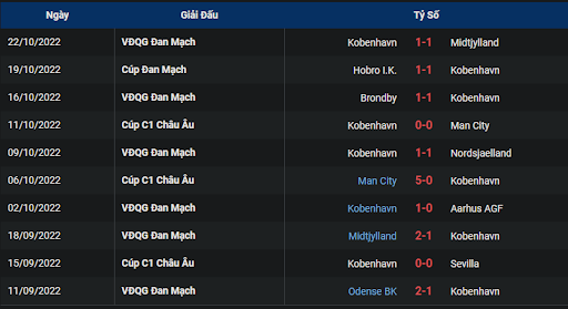 phong-do-2-tran-dau-giua-hai-doi-tuyen-sevilla-vs-fc-copenhagen-2345-ngay-25-10-2022-champions-league