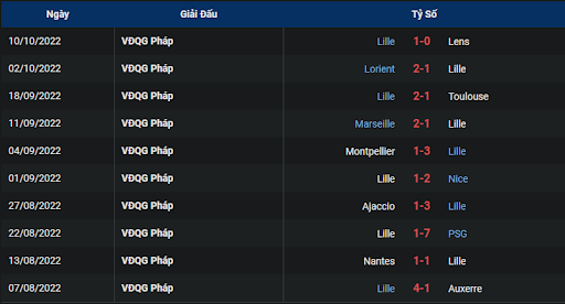 phong-do-2-tran-dau-giua-hai-doi-tuyen-strasbourg-vs-lille-0200-ngay-15-10-2022-ligue-1
