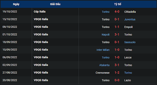 phong-do-2-tran-dau-giua-hai-doi-tuyen-udinese-vs-torino-1730-ngay-23-10-2022-serie-a