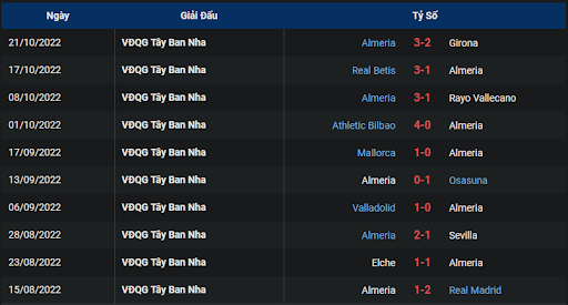phong-do-2-tran-dau-giua-hai-doi-tuyen-villarreal-vs-almeria-2330-ngay-23-10-2022-la-liga