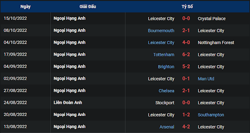 phong-do-2-tran-dau-giua-hai-doi-tuyen-wolves-vs-leicester-2000-ngay-23-10-2022-ngoai-hang-anh