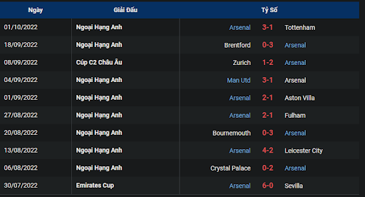 phong-do-arsenal