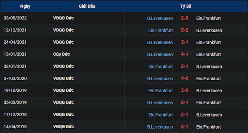 thanh-tich-tran-dau-giua-hai-doi-tuyen-eintracht-frankfurt-vs-bayer-leverkusen-2030-ngay-15-10-2022-bundesliga
