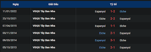 thanh-tich-tran-dau-giua-hai-doi-tuyen-espanyol-vs-elche-1900-ngay-23-10-2022-la-liga