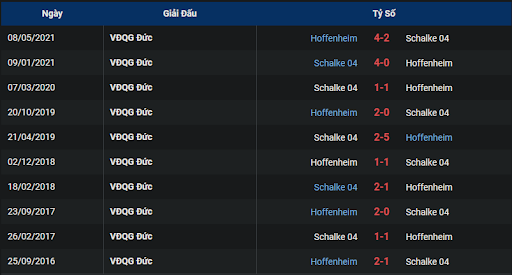 thanh-tich-tran-dau-giua-hai-doi-tuyen-fc-schalke-04-vs-1899-hoffenheim-0130-ngay-15-10-2022-bundesliga