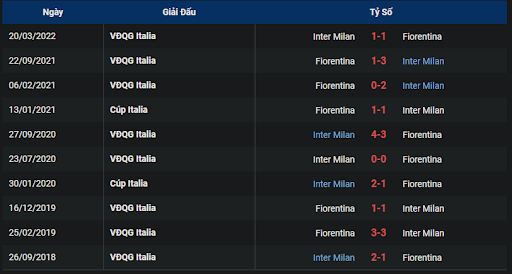 thanh-tich-tran-dau-giua-hai-doi-tuyen-fiorentina-vs-inter-0145-ngay-23-10-2022-serie-a