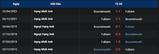 thanh-tich-tran-dau-giua-hai-doi-tuyen-fulham-vs-bournemouth-2100-ngay-15-10-2022-ngoai-hang-anh