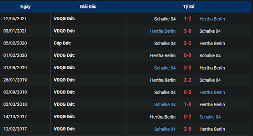 thanh-tich-tran-dau-giua-hai-doi-tuyen-hertha-berlin-vs-fc-schalke-04-2230-ngay-23-10-2022-bundesliga