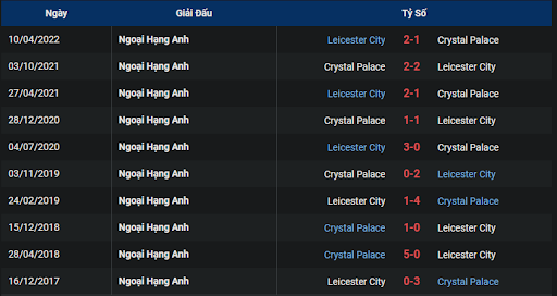 thanh-tich-tran-dau-giua-hai-doi-tuyen-leicester-vs-crystal-palace-1830-ngay-15-10-2022-ngoai-hang-anh