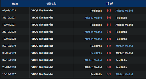 thanh-tich-tran-dau-giua-hai-doi-tuyen-real-betis-vs-atletico-madrid-2115-ngay-23-10-2022-la-liga