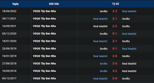 thanh-tich-tran-dau-giua-hai-doi-tuyen-real-madrid-vs-sevilla-0200-ngay-23-10-2022-la-liga