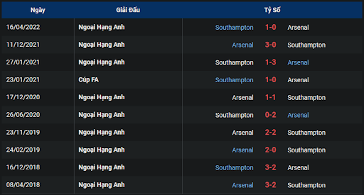 thanh-tich-tran-dau-giua-hai-doi-tuyen-southampton-vs-arsenal-2000-ngay-23-10-2022-ngoai-hang-anh