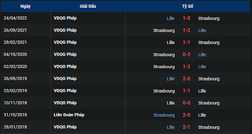 thanh-tich-tran-dau-giua-hai-doi-tuyen-strasbourg-vs-lille-0200-ngay-15-10-2022-ligue-1