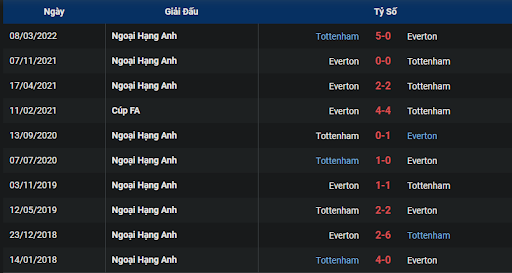 thanh-tich-tran-dau-giua-hai-doi-tuyen-tottenham-vs-everton-2330-ngay-15-10-2022-ngoai-hang-anh