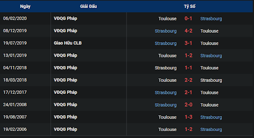 thanh-tich-tran-dau-giua-hai-doi-tuyen-toulouse-vs-strasbourg-2000-ngay-23-10-2022-ligue-1