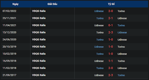 thanh-tich-tran-dau-giua-hai-doi-tuyen-udinese-vs-torino-1730-ngay-23-10-2022-serie-a