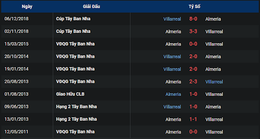 thanh-tich-tran-dau-giua-hai-doi-tuyen-villarreal-vs-almeria-2330-ngay-23-10-2022-la-liga