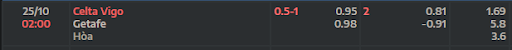 ty-le-keo-tran-dau-giua-hai-doi-tuyen-celta-vigo-vs-getafe-0200-ngay-25-10-2022-la-liga