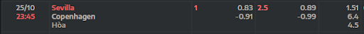 ty-le-keo-tran-dau-giua-hai-doi-tuyen-sevilla-vs-fc-copenhagen-2345-ngay-25-10-2022-champions-league