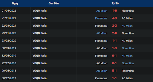 lich-su-ac-milan-vs-fiorentina-0000-ngay-14-11-2022-serie-a
