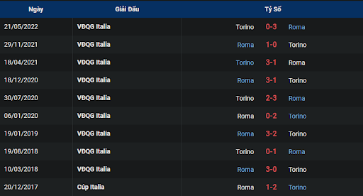 lich-su-as-roma-vs-torino-2100-ngay-13-11-2022-serie-a